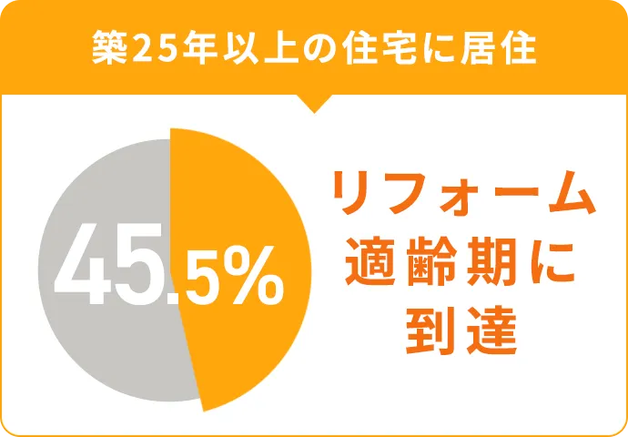 築25年以上の住宅に居住