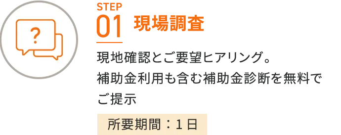 現場調査